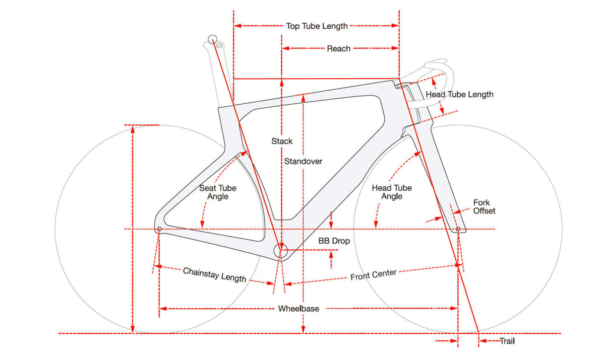 Cervélo S5 Ultegra Di2 2026 Carnelian #2